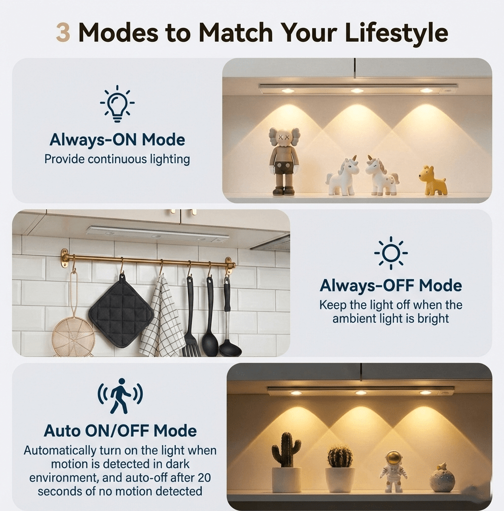 MotionGlow™ Motion Sensor Cabinet Light | Buy Online at Neyush Store - Best in India